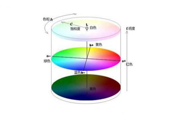 色差儀lab顏色空間