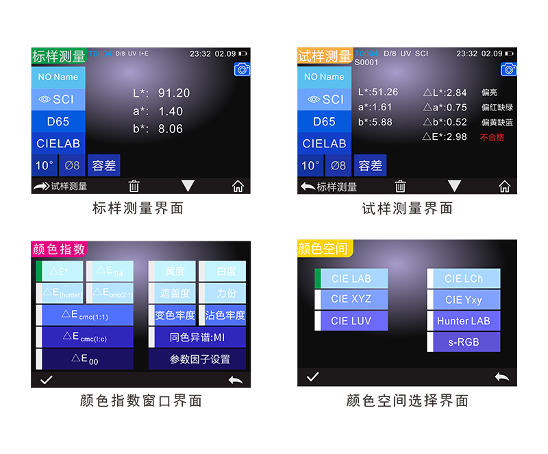 丰富的测量色度指标
